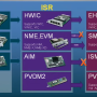 cisco_router_platform_module_slot_evolution.png